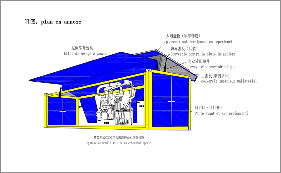 图4:磨面系统效果图